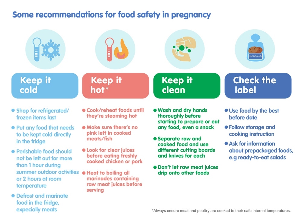Recommendations for Food Safety in Pregnancy