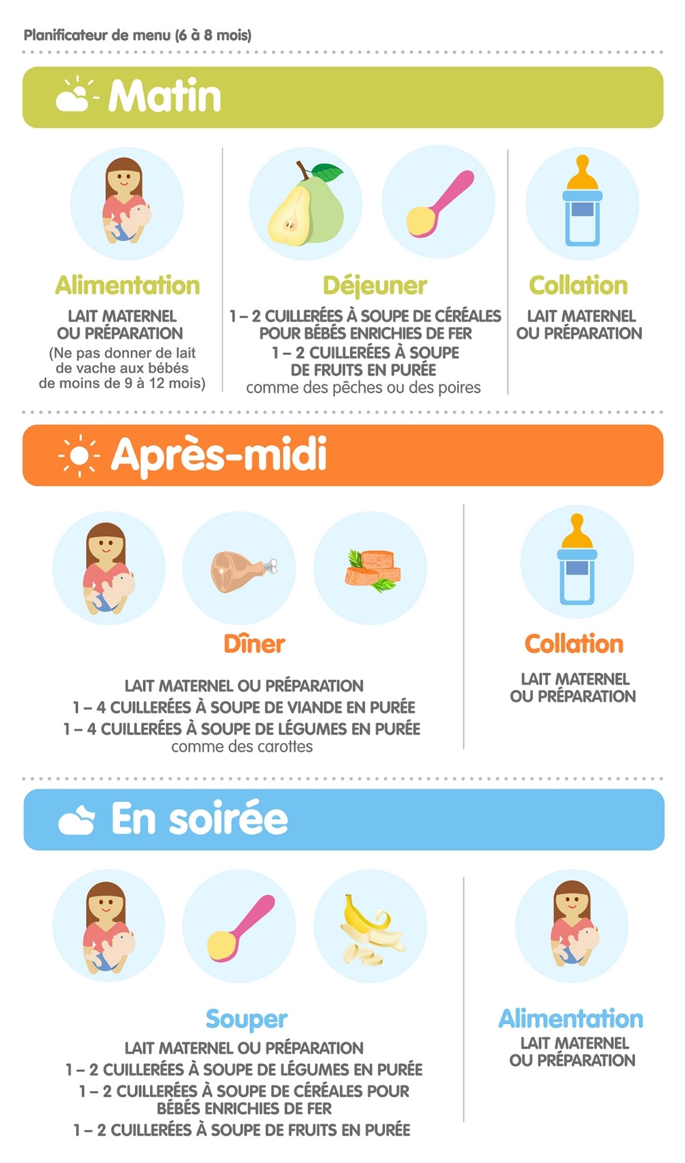 Bébé 6 mois : développement - santé et alimentation