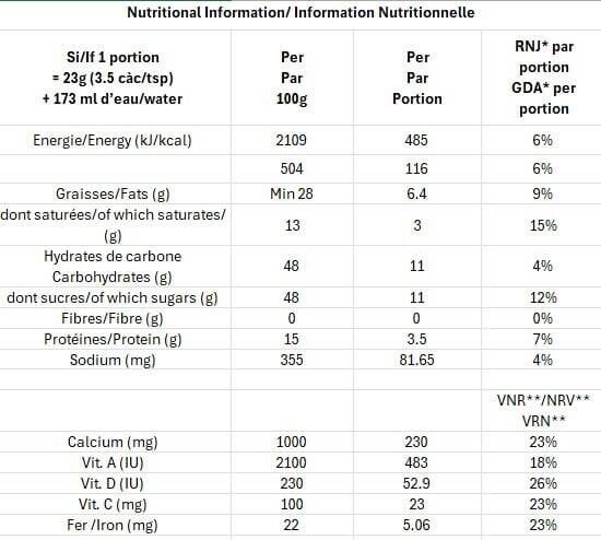 Information Nutritionnelle