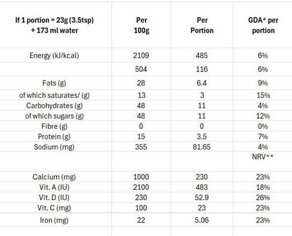 Nutritional information