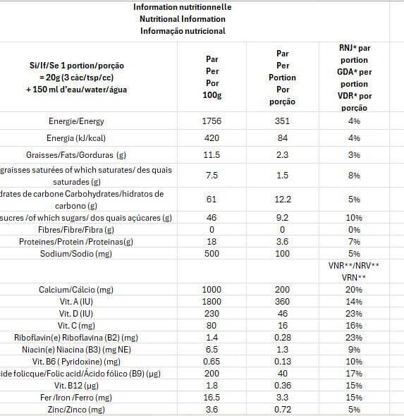 Nutritional information Nutritional information