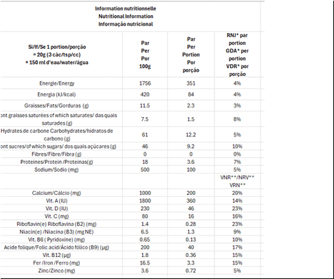 Nutritional information Nutritional information